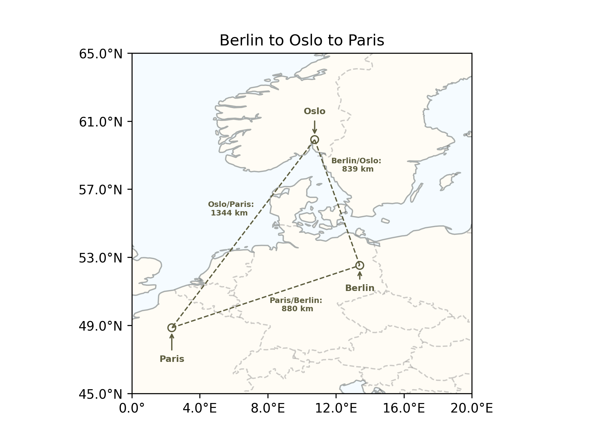 Berlin to Oslo to Paris